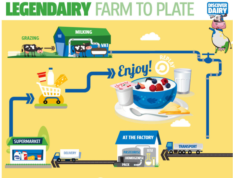The Legendary Farm to Plate Journey 2050Journey 2050