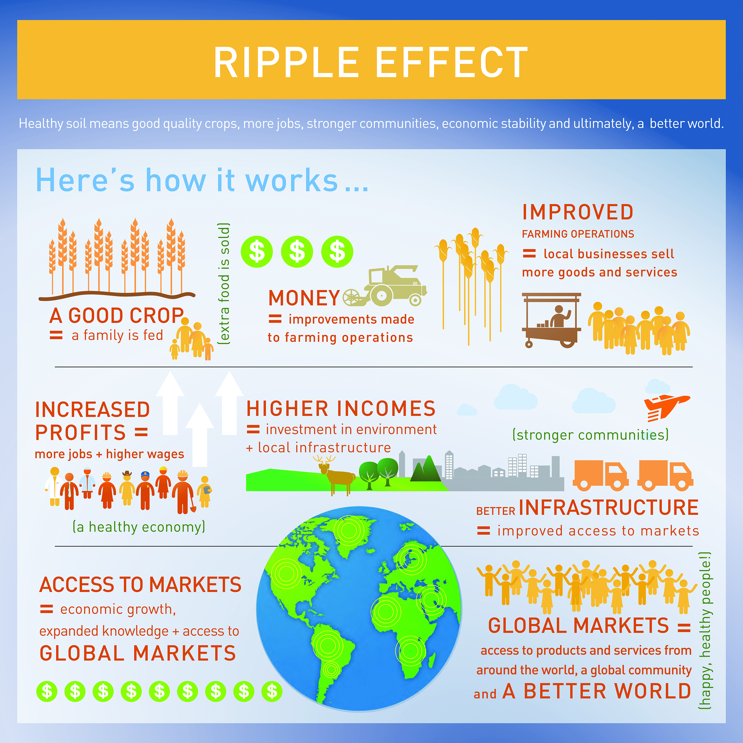 journey 2050 ripple effect