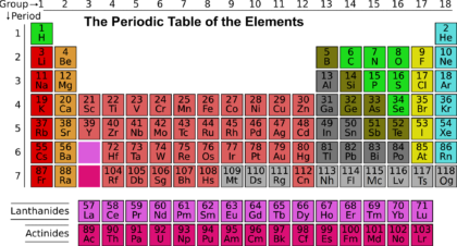 perodic table, essential elements resource